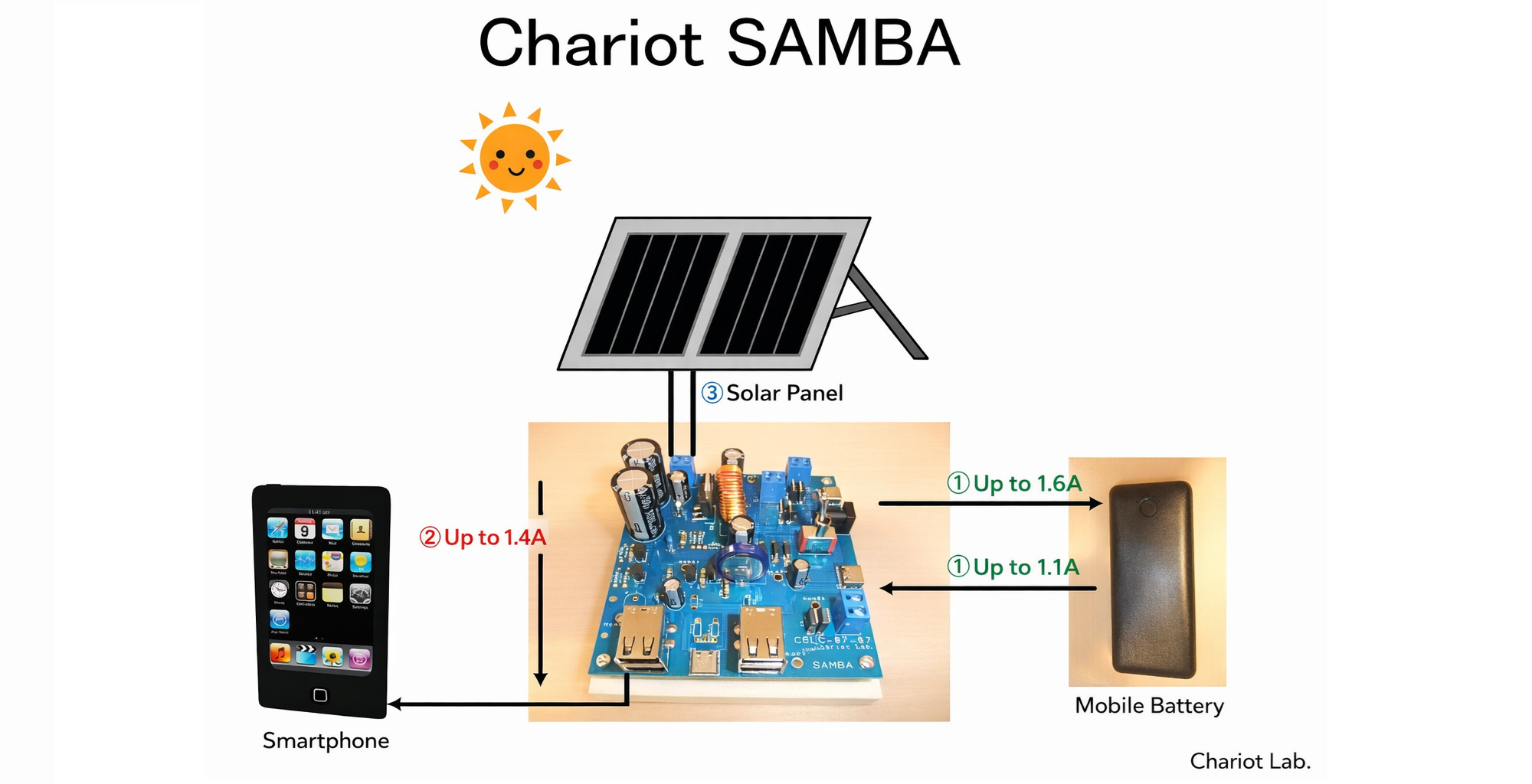 SAMBA fig1